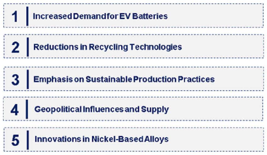 Emerging Trends in the Refined Nickel Market